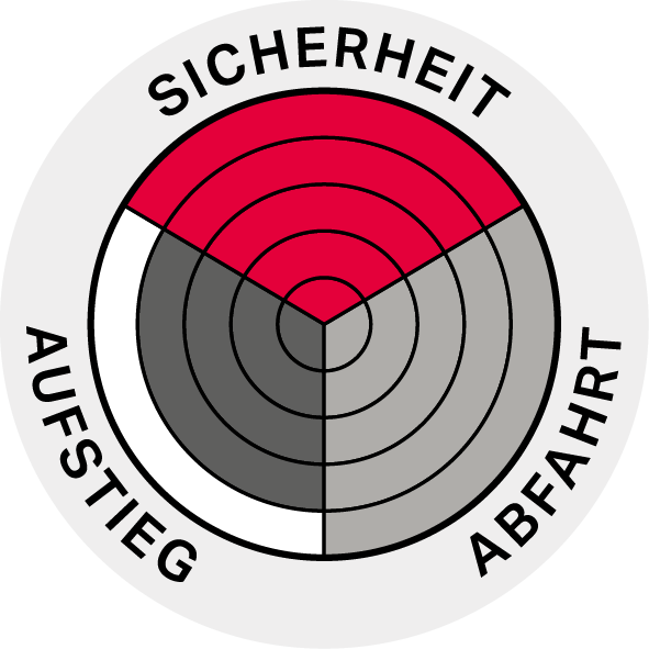 Performance Diagram