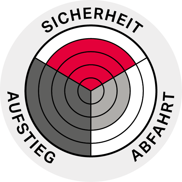 Performance Diagram