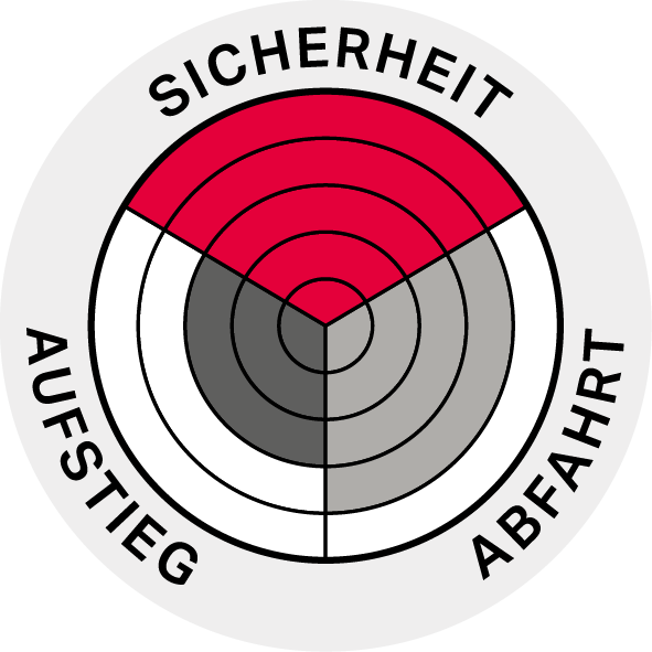Performance Diagram